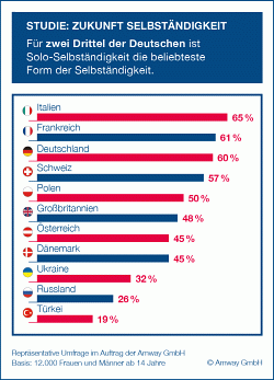 Ergebnisse_Studie_Zukunft_Selbstaendigkeit